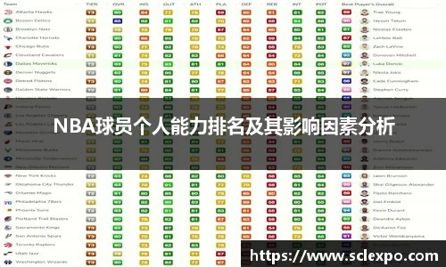 NBA球员个人能力排名及其影响因素分析