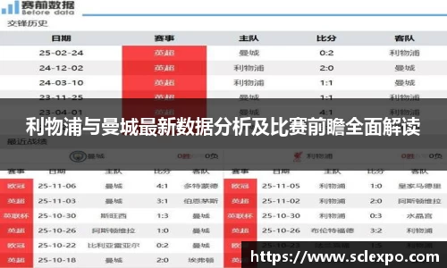 利物浦与曼城最新数据分析及比赛前瞻全面解读